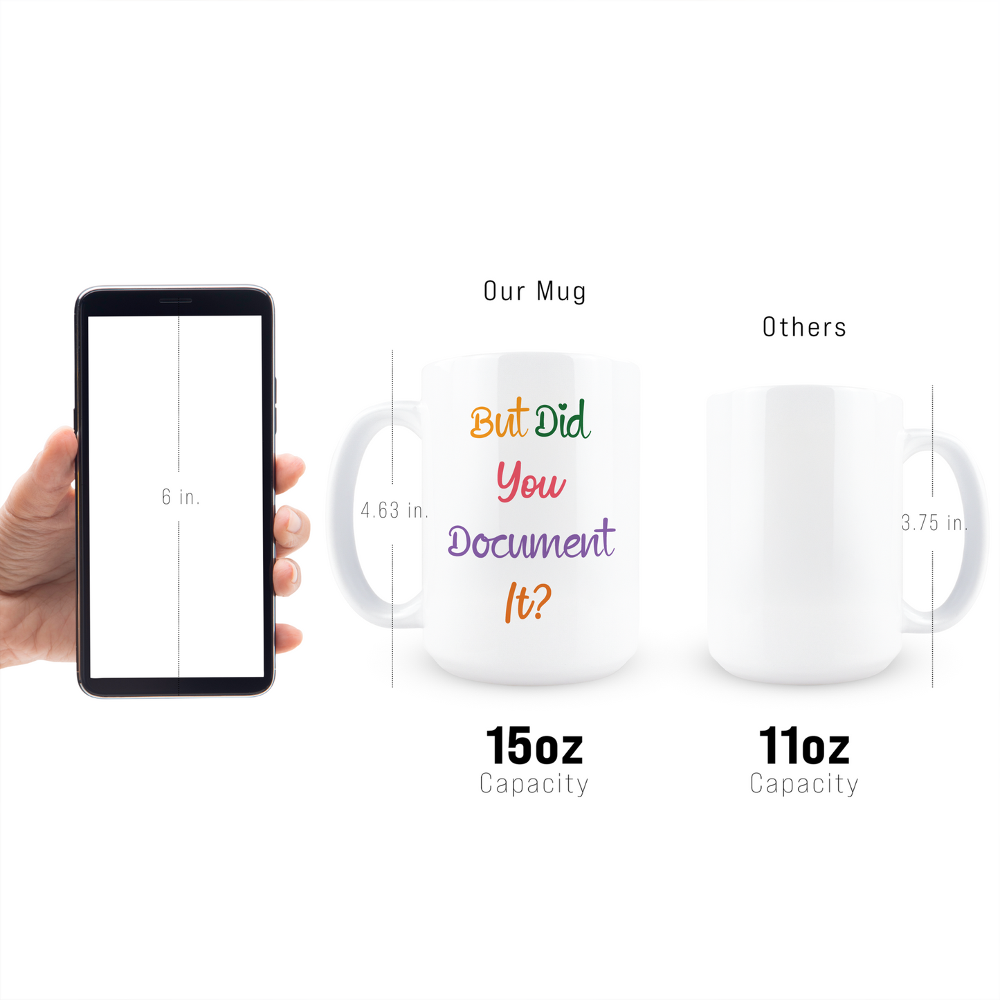 But Did You Document It Coffee Mug