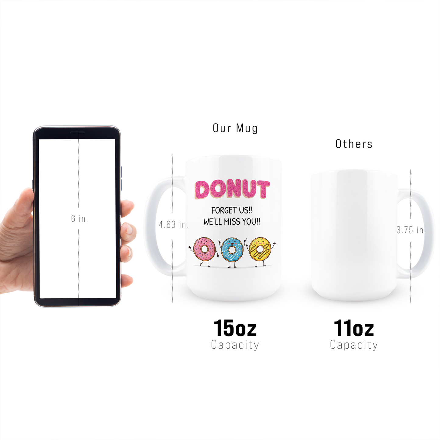 Donut Forget Us Coffee Mug