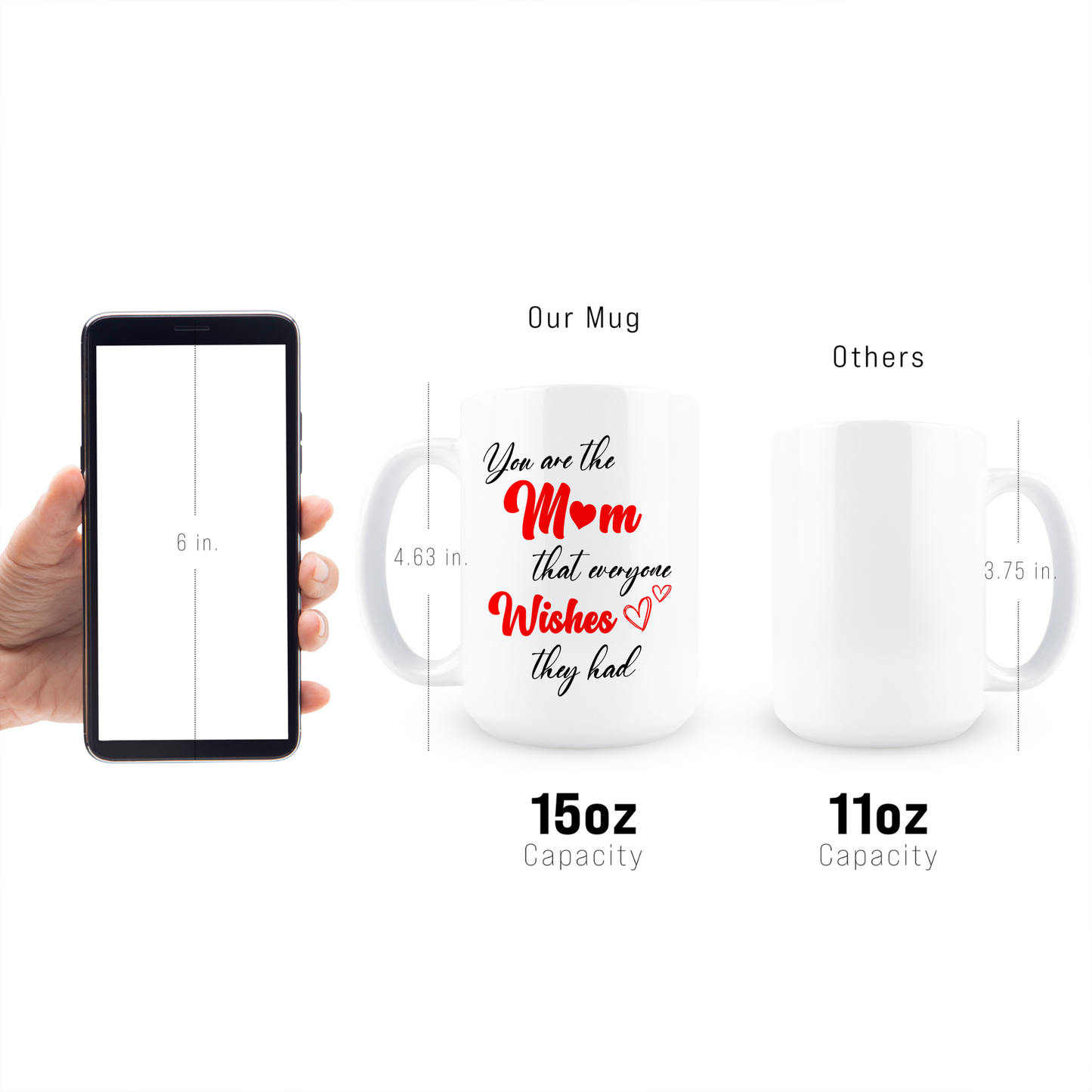 The Mom Everyone Wishes They Had Coffee Mug