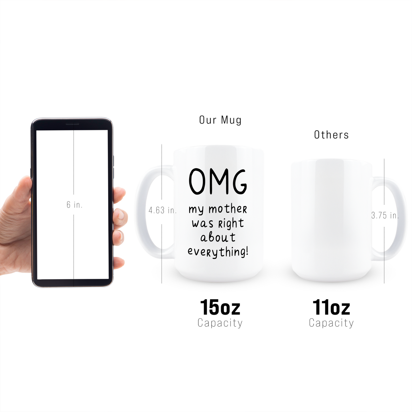 My Mother Was Right About Everything Coffee Mug