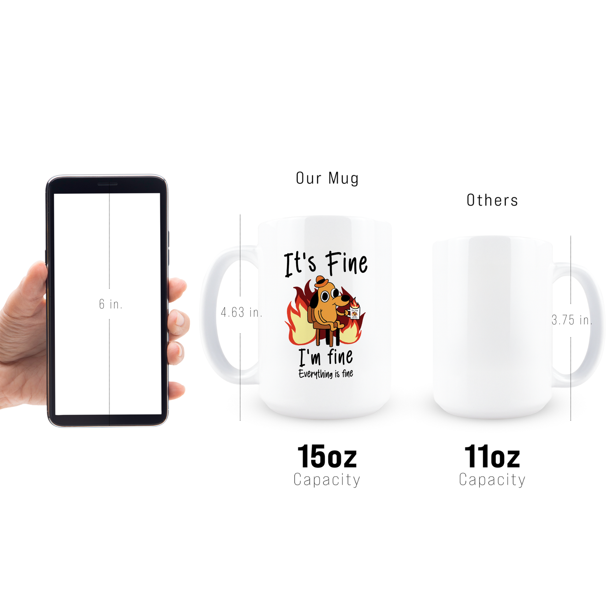 Size comparison of funny This is Fine burnout meme coffee mug