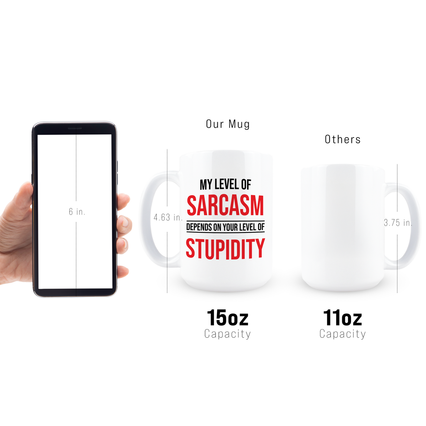 My Level of Sarcasm Coffee Mug